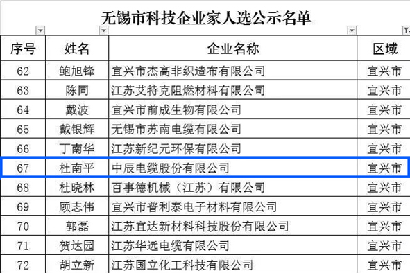 Z6·尊龙「中国」官方网站