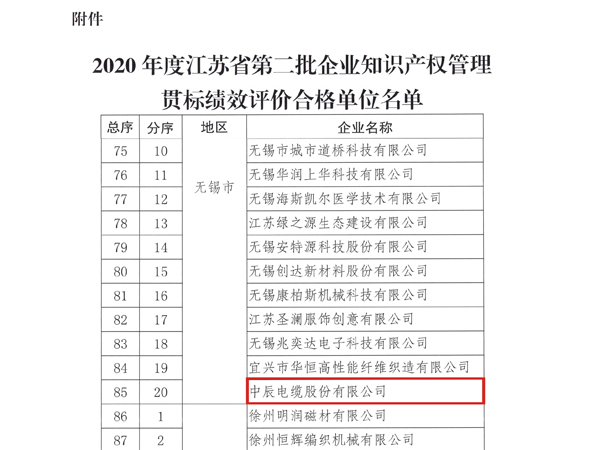 Z6·尊龙「中国」官方网站