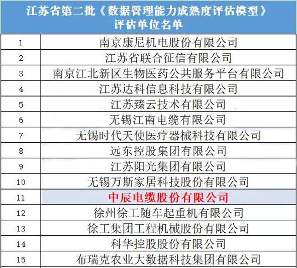 Z6·尊龙「中国」官方网站