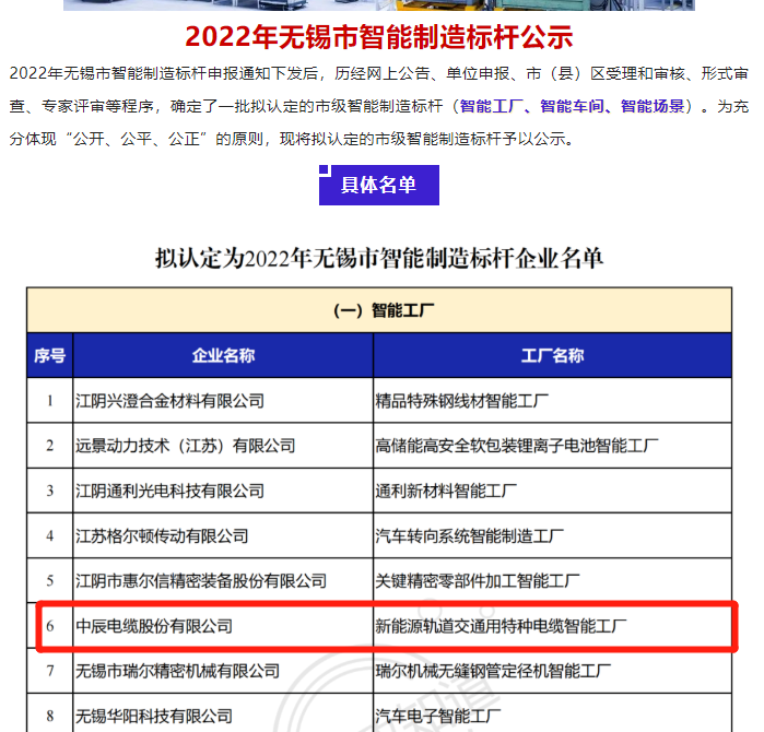 Z6·尊龙「中国」官方网站